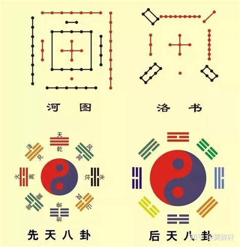 五行八卦阵|五行八卦阵是什么意思 什么是五行八卦阵